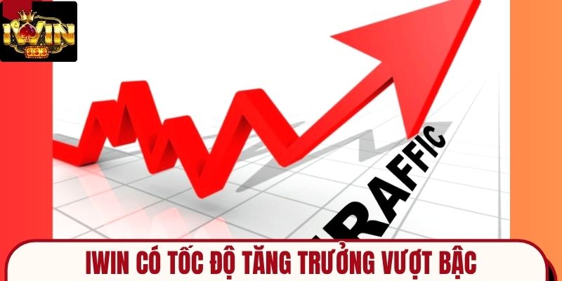 IWIN có những bước tăng trưởng nổi bật